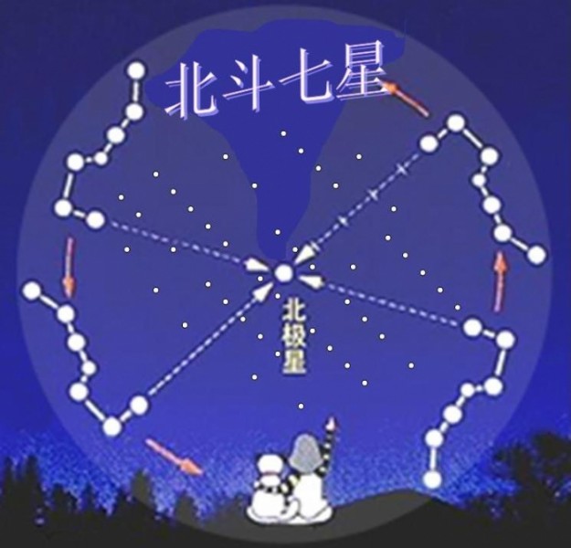 北斗七星图北斗星图片