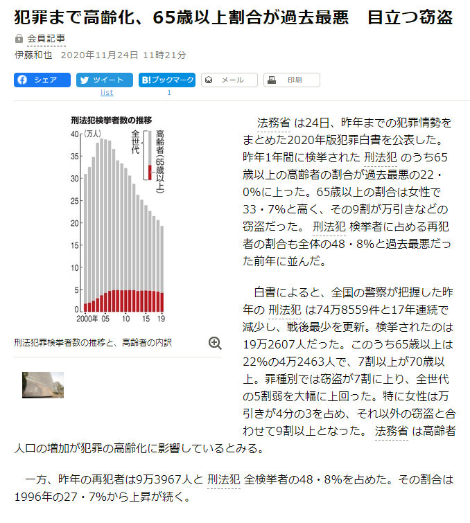 日本盗窃犯罪高龄化 65岁以上犯罪率史上最严重