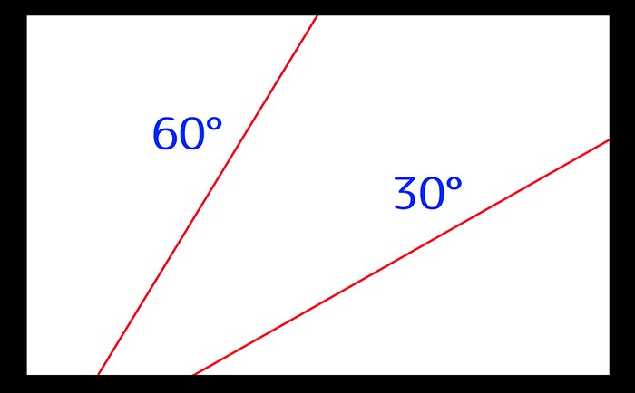 所谓「斜30度9960度分割」,是把画面斜以30度9960度分隔的方法.