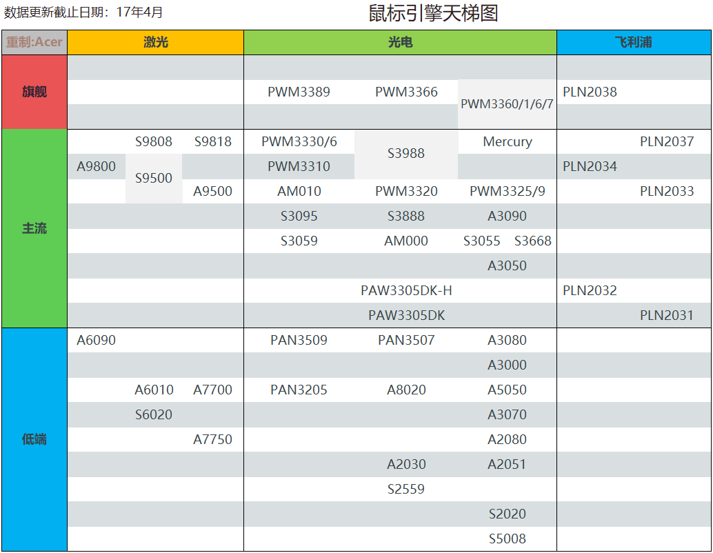引擎天梯图cpu和显卡的天梯图建议自己百度吧缺了一张itx机箱天梯图