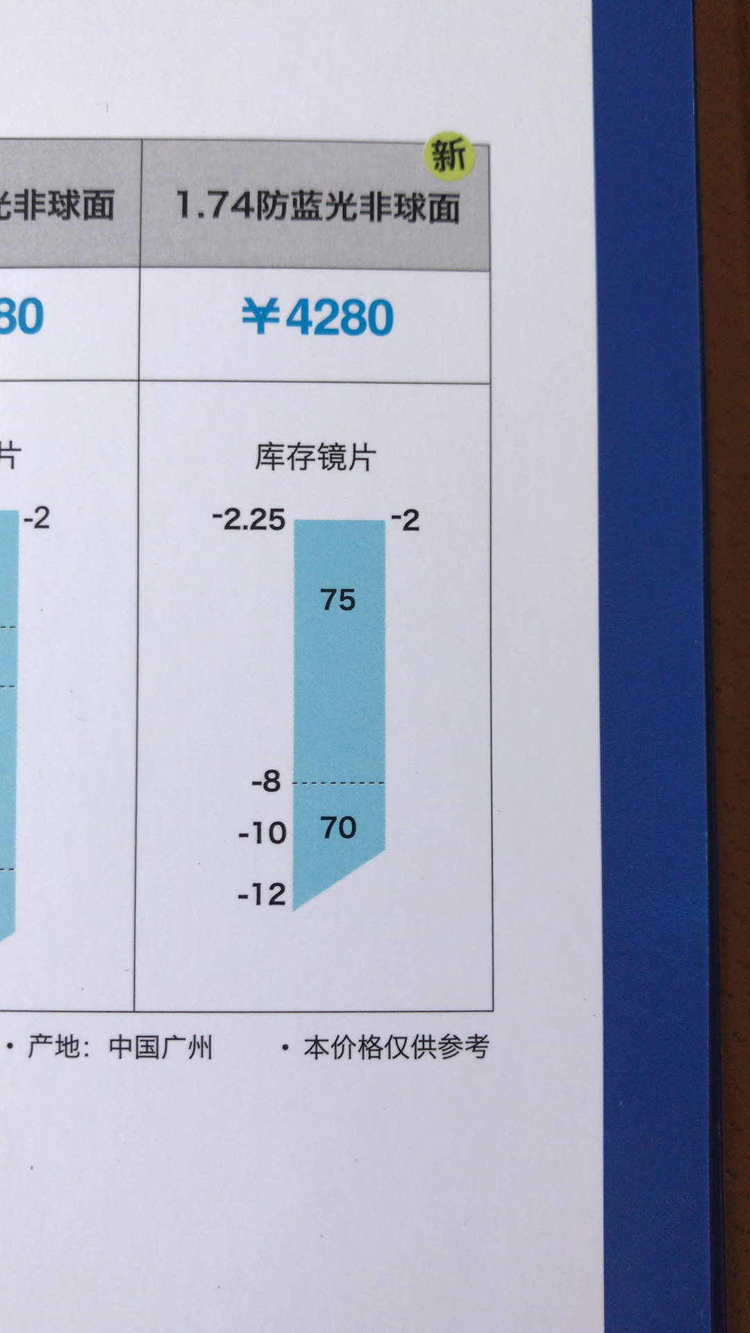 對貴說不依視路鏡片選擇深度解析