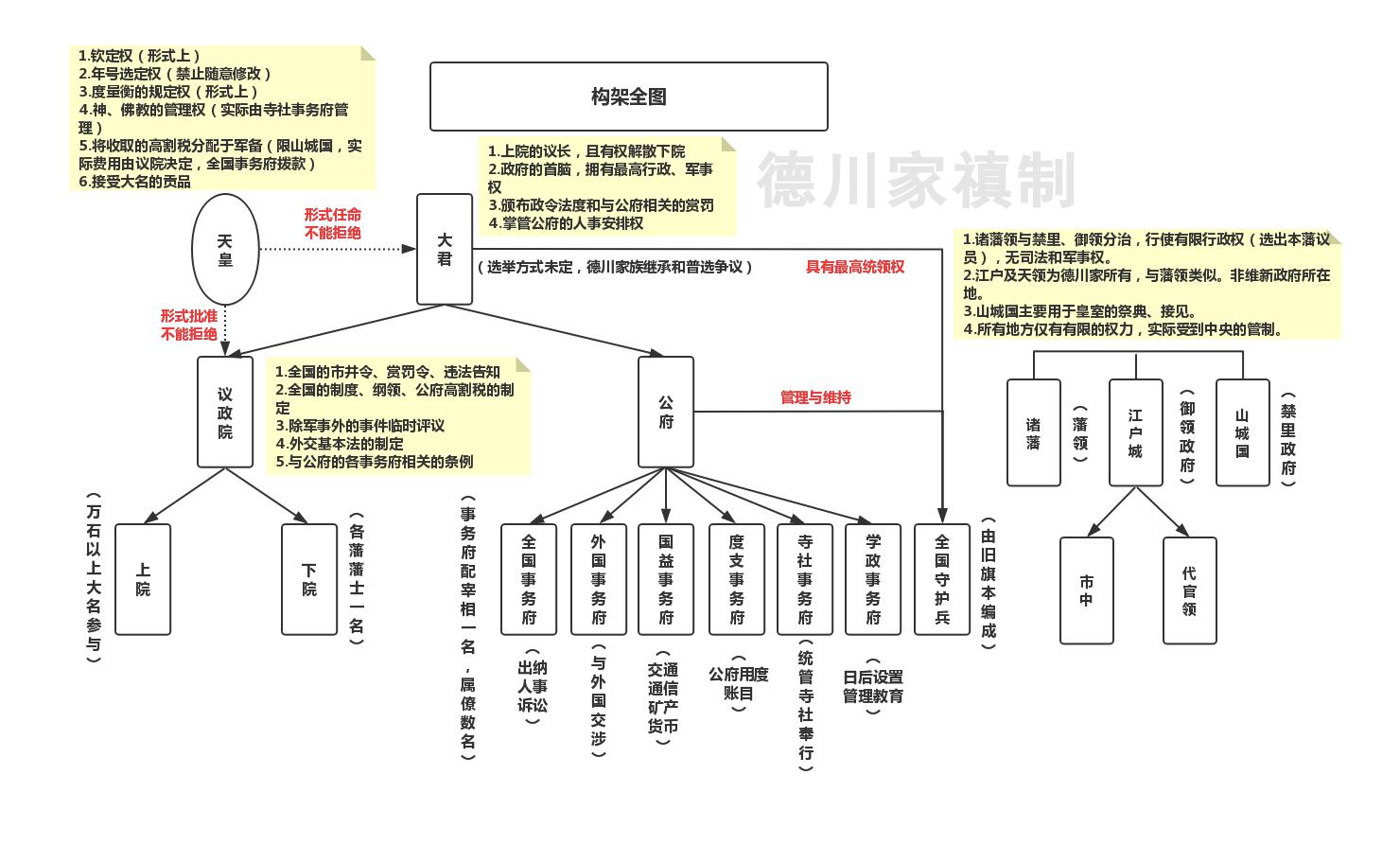 德川庆喜全说 一位被误解的末代幕府将军