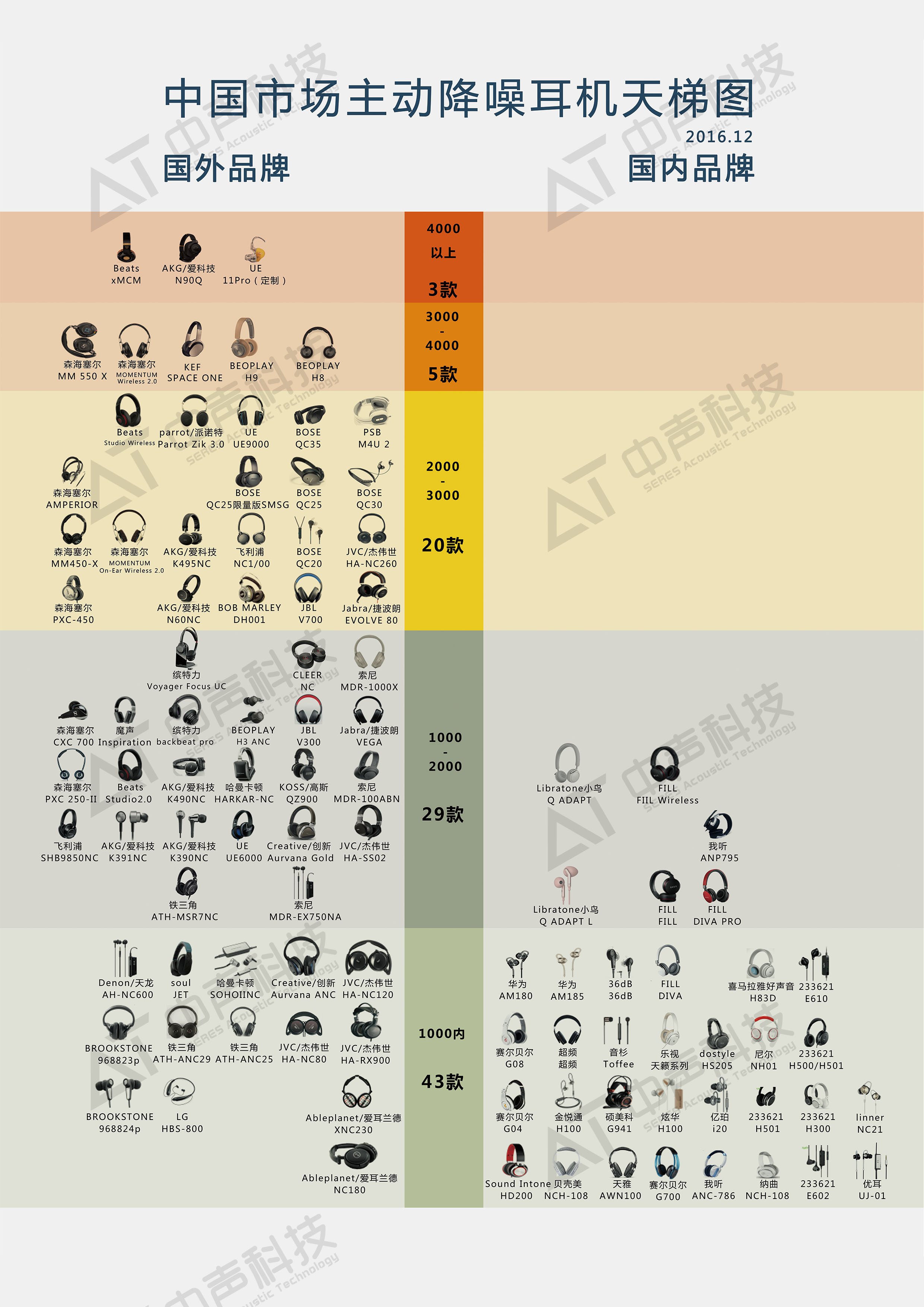 23)6常见固态硬盘天梯图5键盘天梯图4二手路由器天梯图3