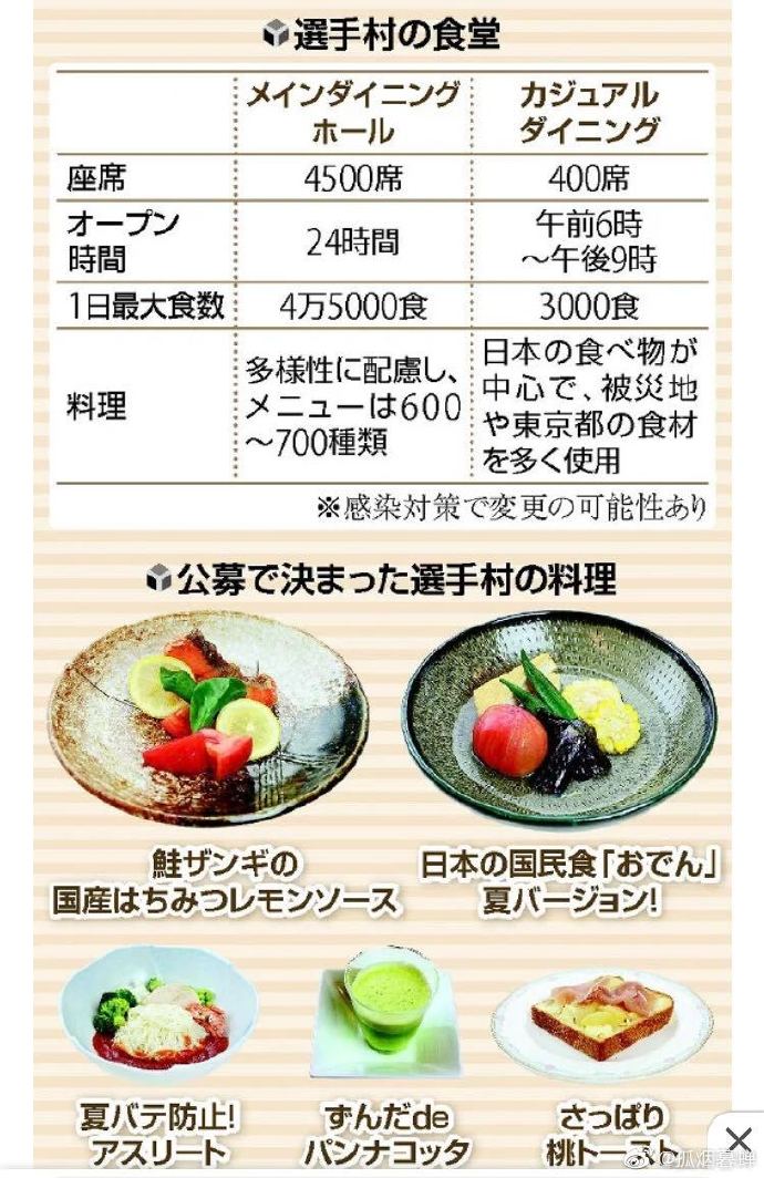 日本奥组委公布了奥运选手村的部分菜单有来自于福岛地震灾区食材