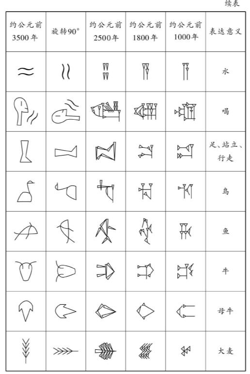 楔形文字的发明与演变 - acfun弹幕视频网 - 认真你就输啦 (?