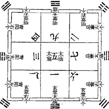 河图洛书图说考：上古四时、五行历初探