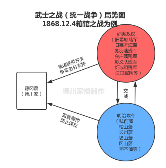 三分戊辰战争】拆分战争阶段，多角度分析