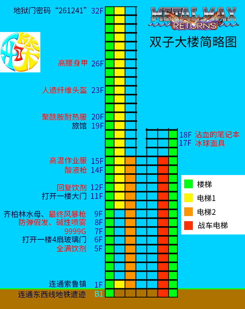 重装机兵回归(mmr)隐藏物品图片攻略