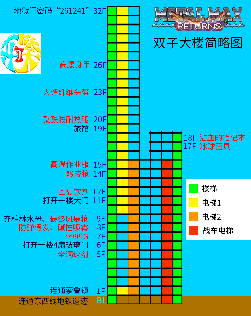 重装机兵3隐藏物品图图片