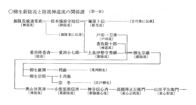 柳生新阴流源流考 日本古武道文献分享第18期 Acfun弹幕视频网 认真你就输啦 W ノ つロ