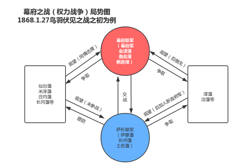 三分戊辰战争 纠正对日本内战的错误认识 Acfun弹幕视频网 认真你就输啦 W ノ つロ