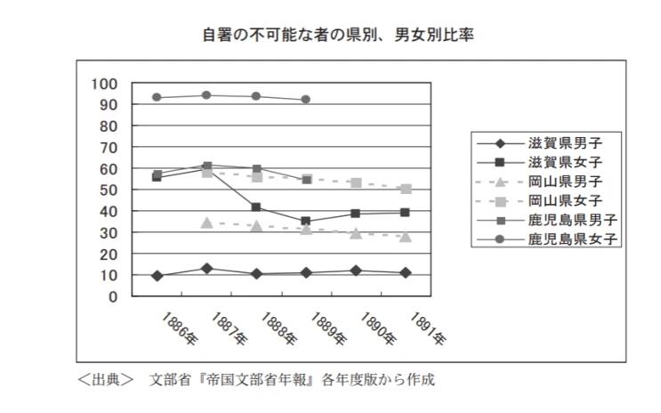 日本明治维新前民众识字率高达40 用脚指头想都知道不可能 Acfun弹幕视频网 认真你就输啦 W ノ つロ