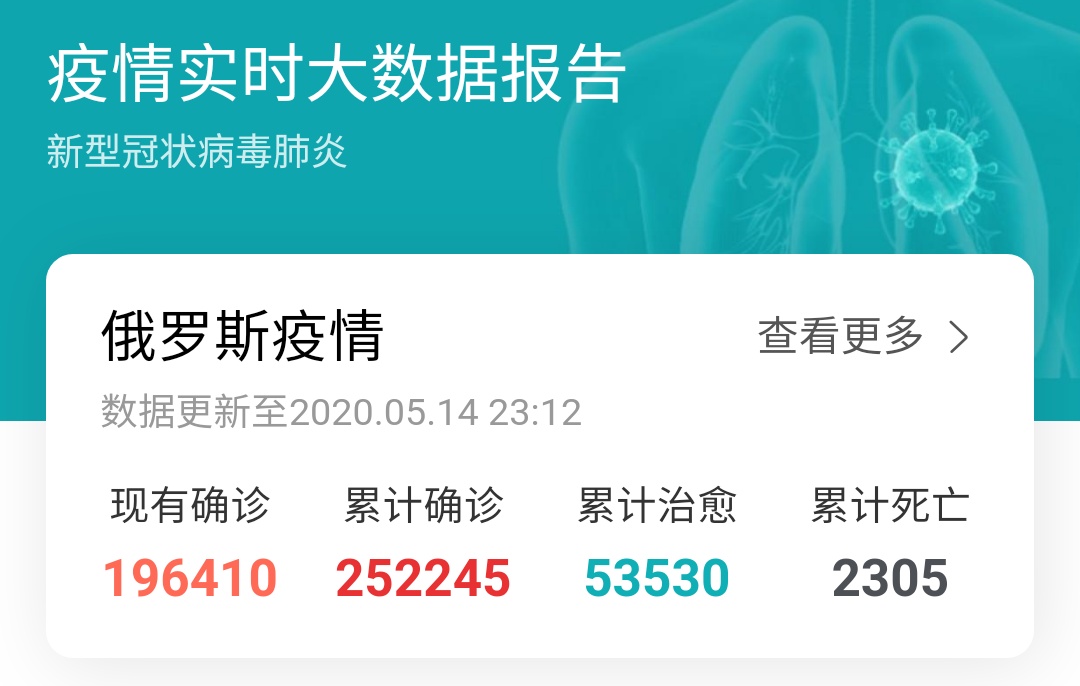 俄罗斯新冠疫情愈发严重累计确诊病例已超25万