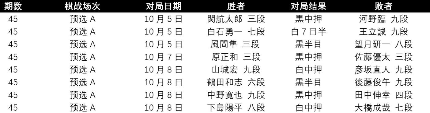 日本围棋棋战结果搬运 1002