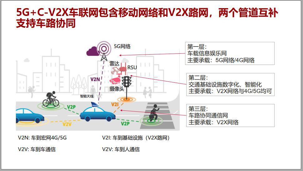 交通大数据平台构建：智慧城市的未来引擎