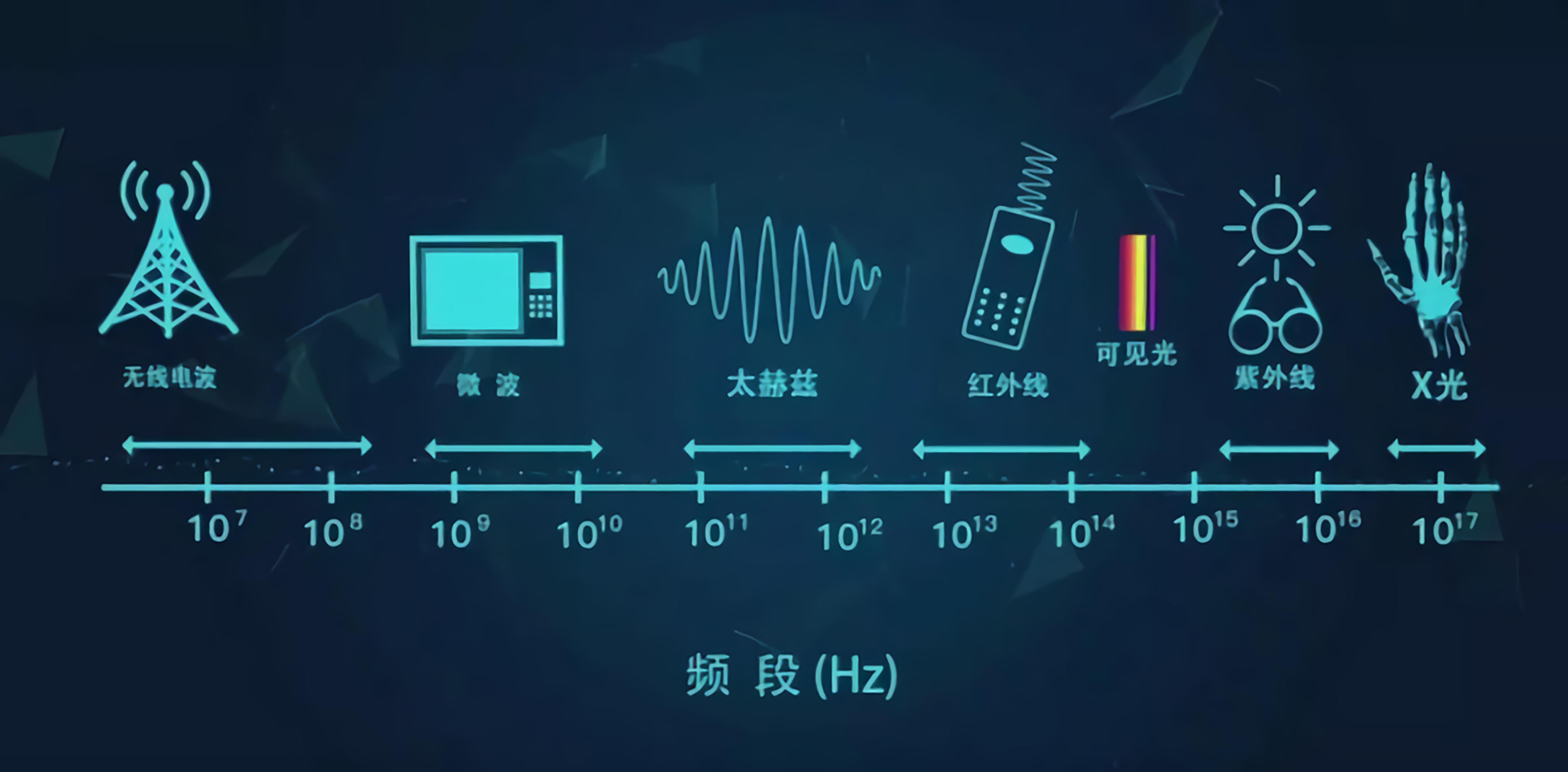 宇宙微波背景辐射波长图片