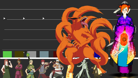 火影忍者中历代人柱力实力对比