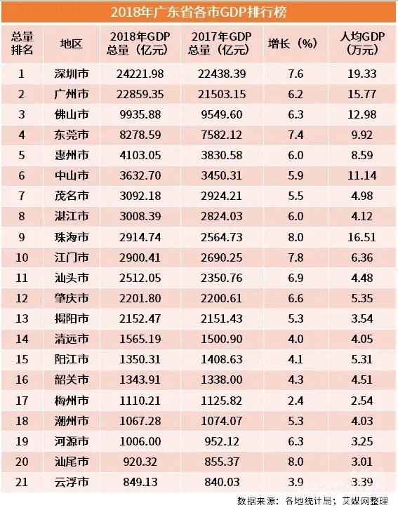 广东gdp县级市排行榜_2016年中国GDP千亿县 县级市 排行榜 多在江苏 广东无入围县(3)