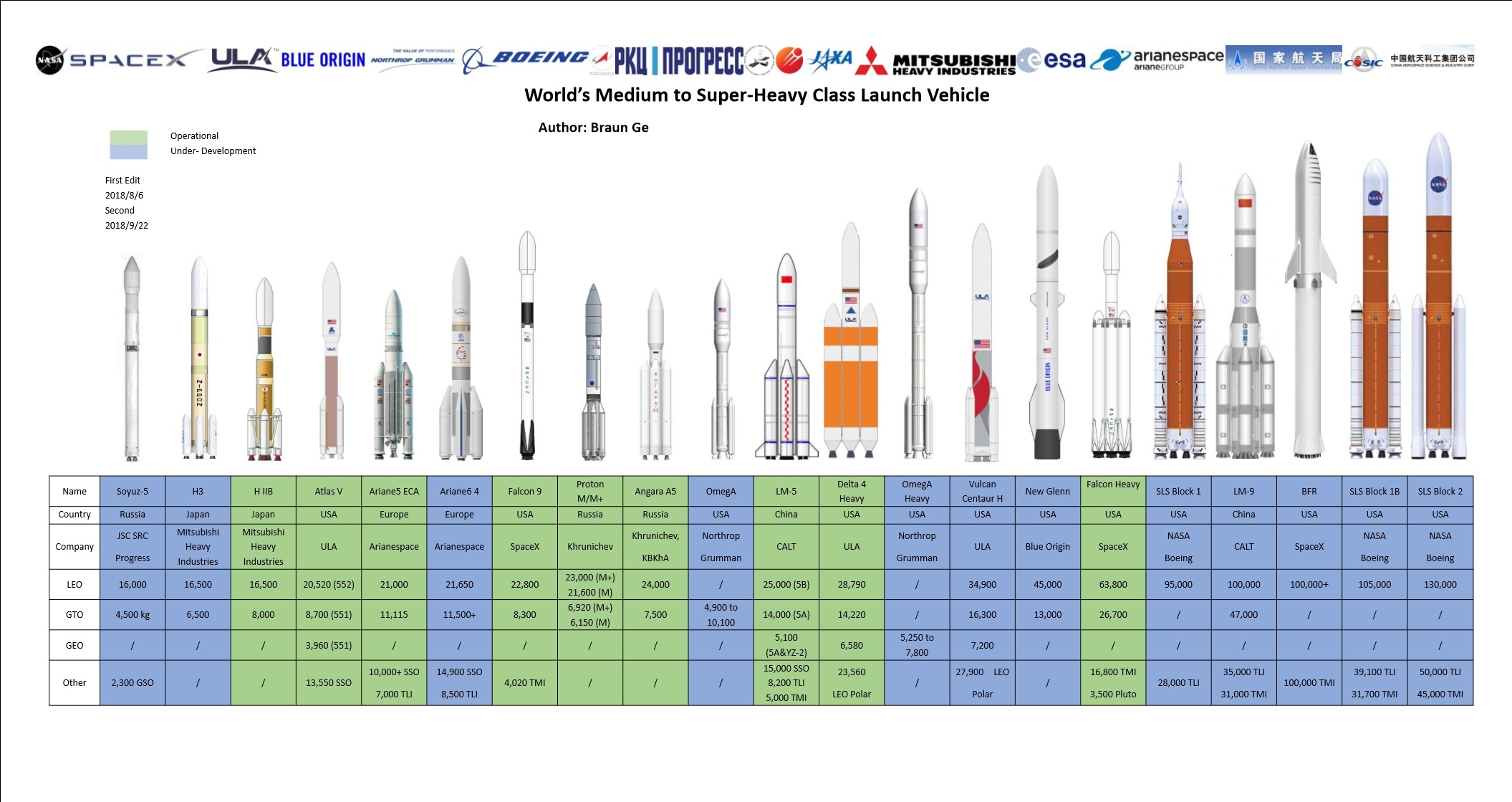 重型火箭排名图片