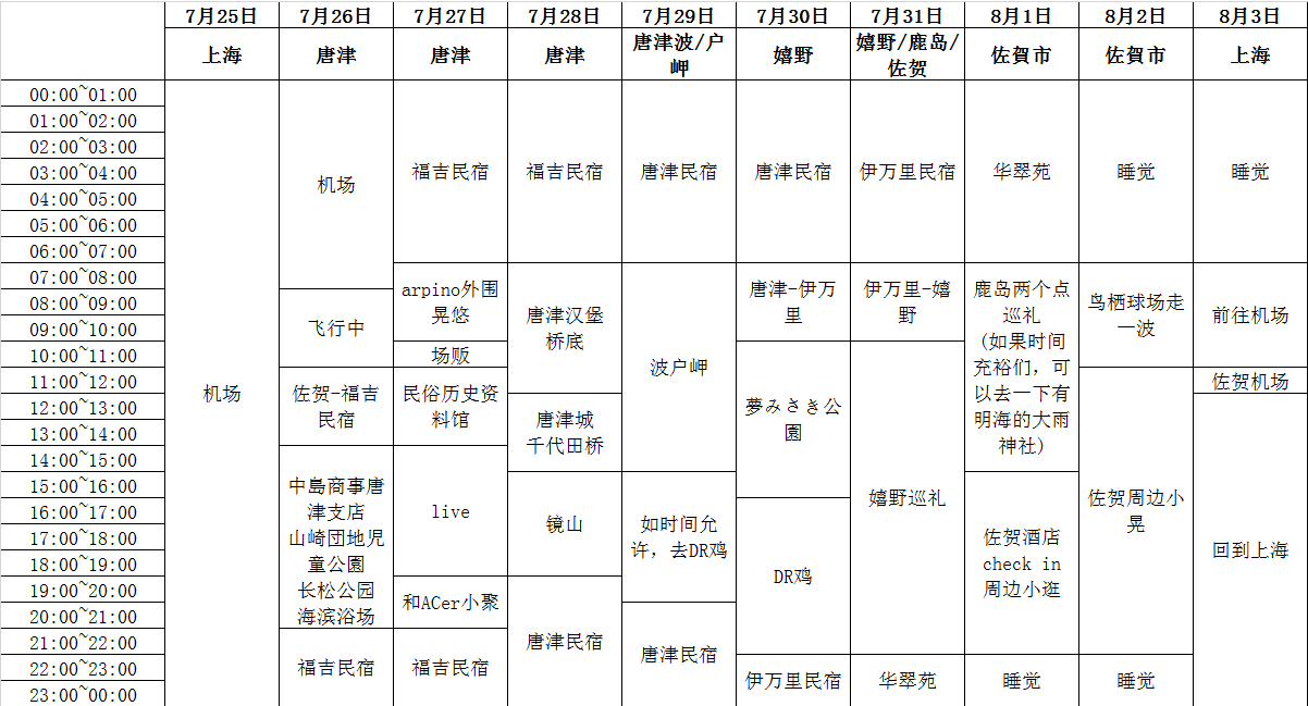 文字很多 佐贺巡礼游后记