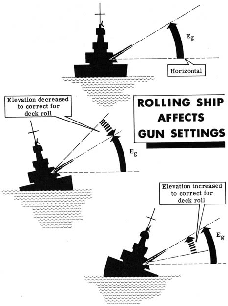 齊射半齊射全齊射連續射戰列艦是如何開炮的