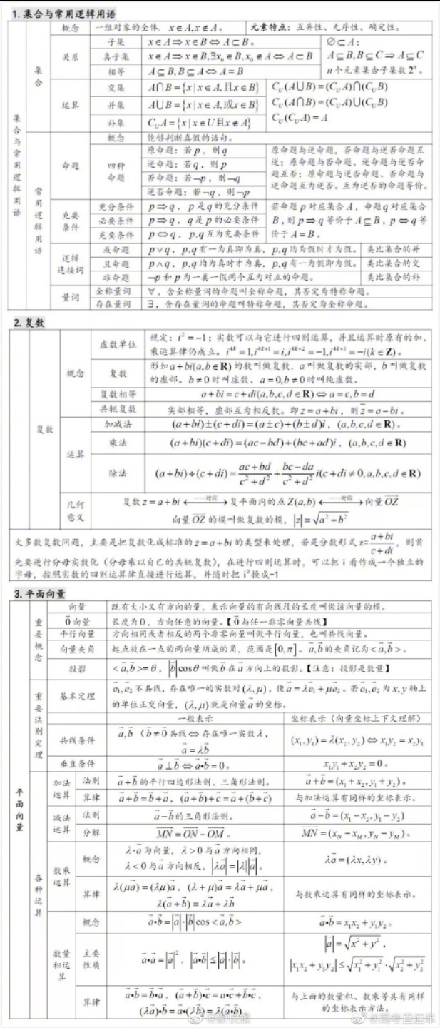 高中数学公式