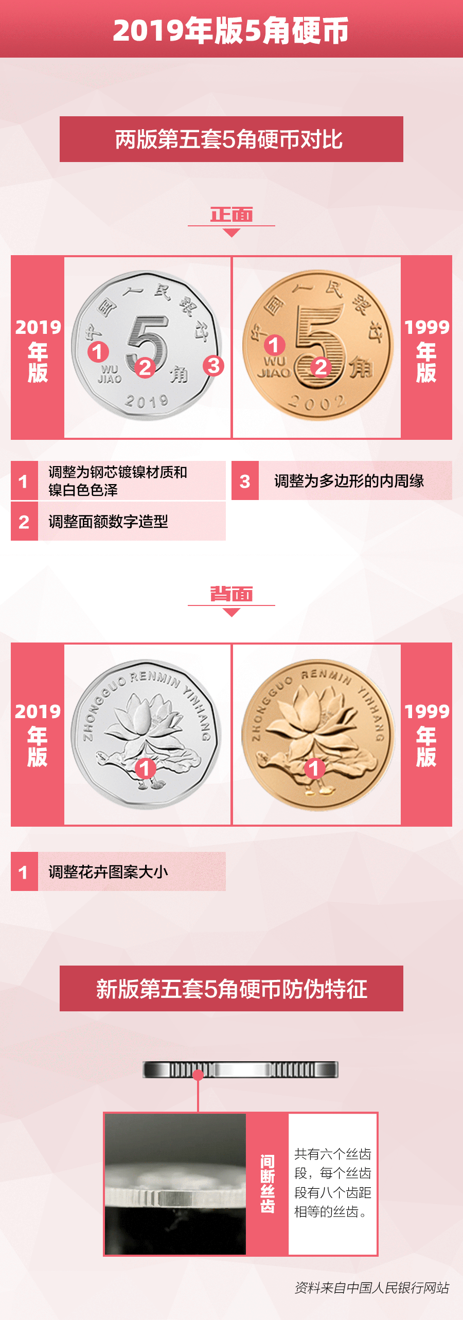 2019年第五套人民币新版样币