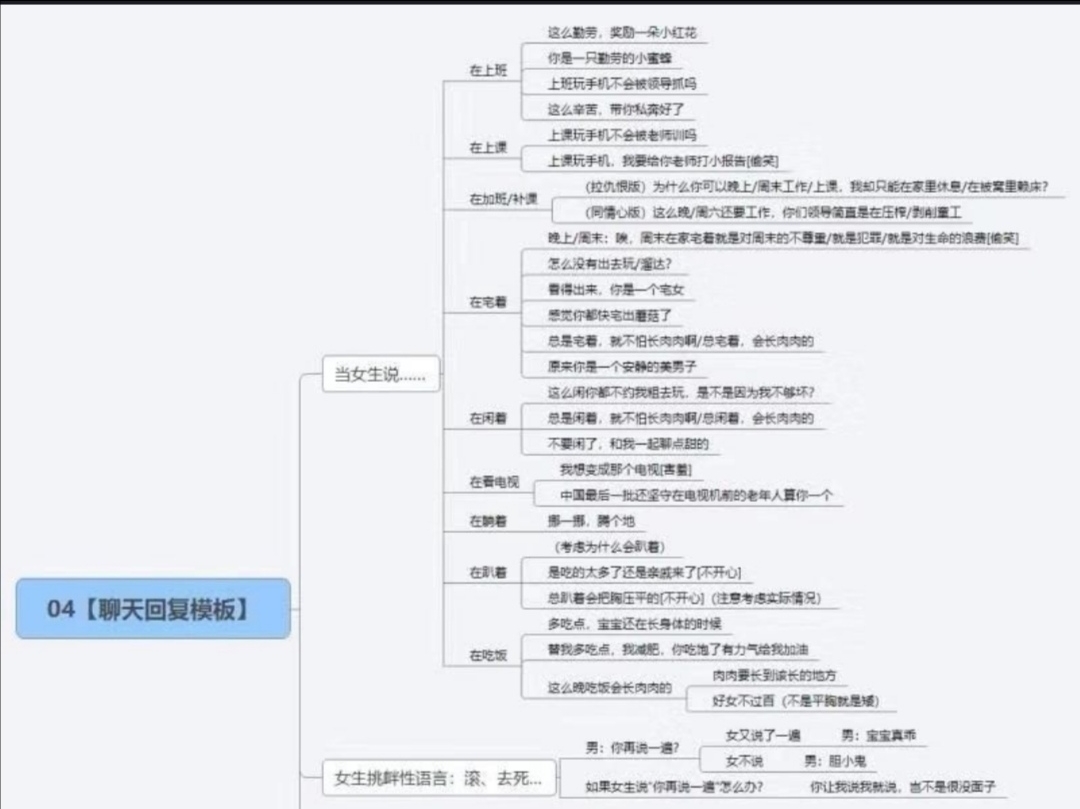 做了一波思维导图追女生这个水平应该可以追到很多女生了