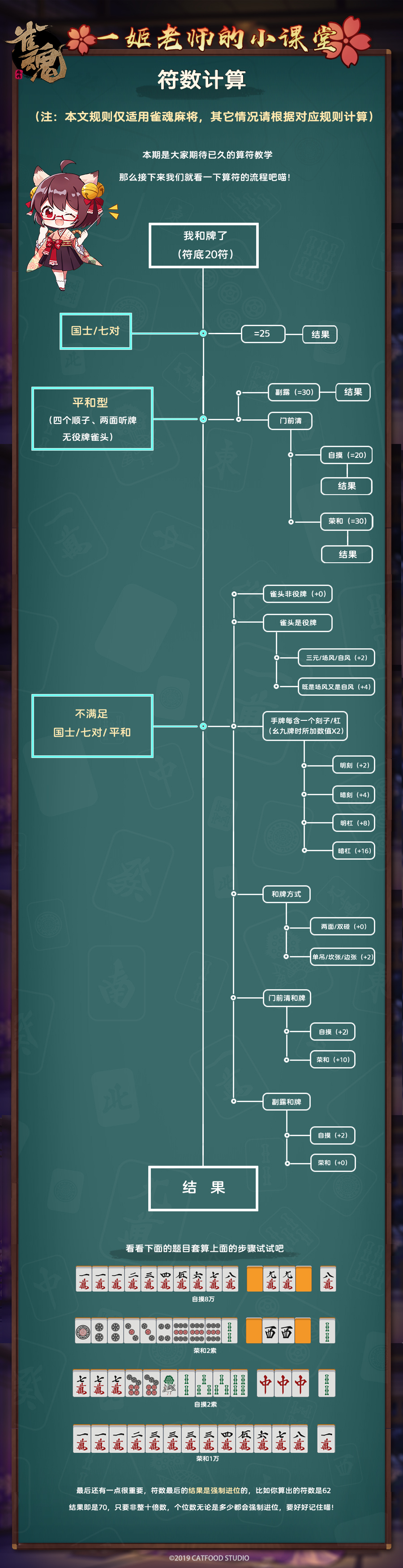 日本麻将理论 实战符数计算