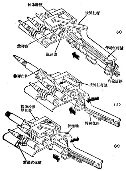 机枪原理动画图片