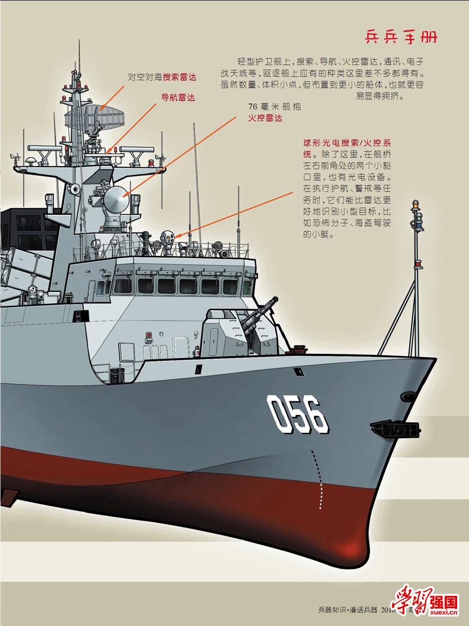 中国护卫舰一览表图片