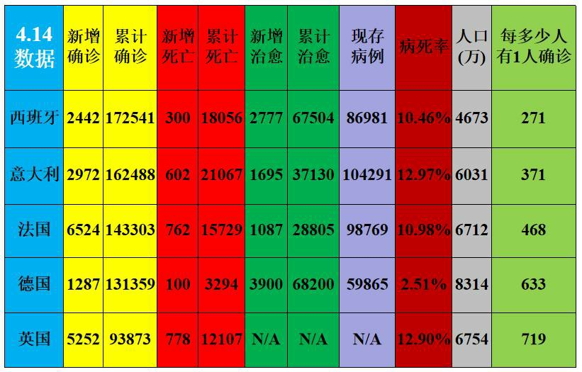  重庆疫情最新报道数据图表(重庆高中排名前100名图表)