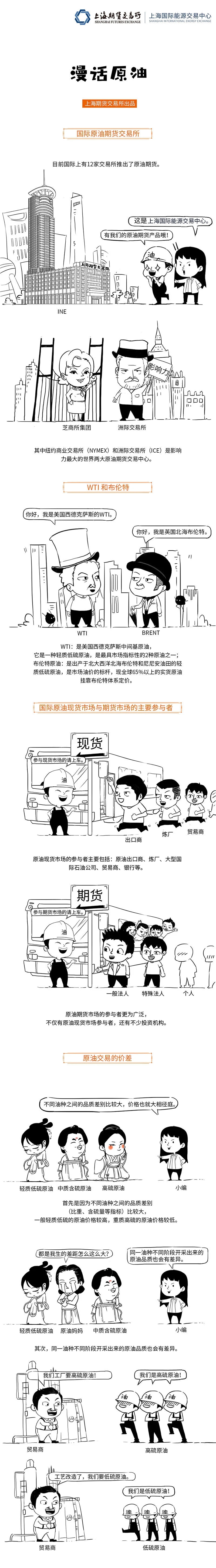 上海期货交易所漫画原油科普