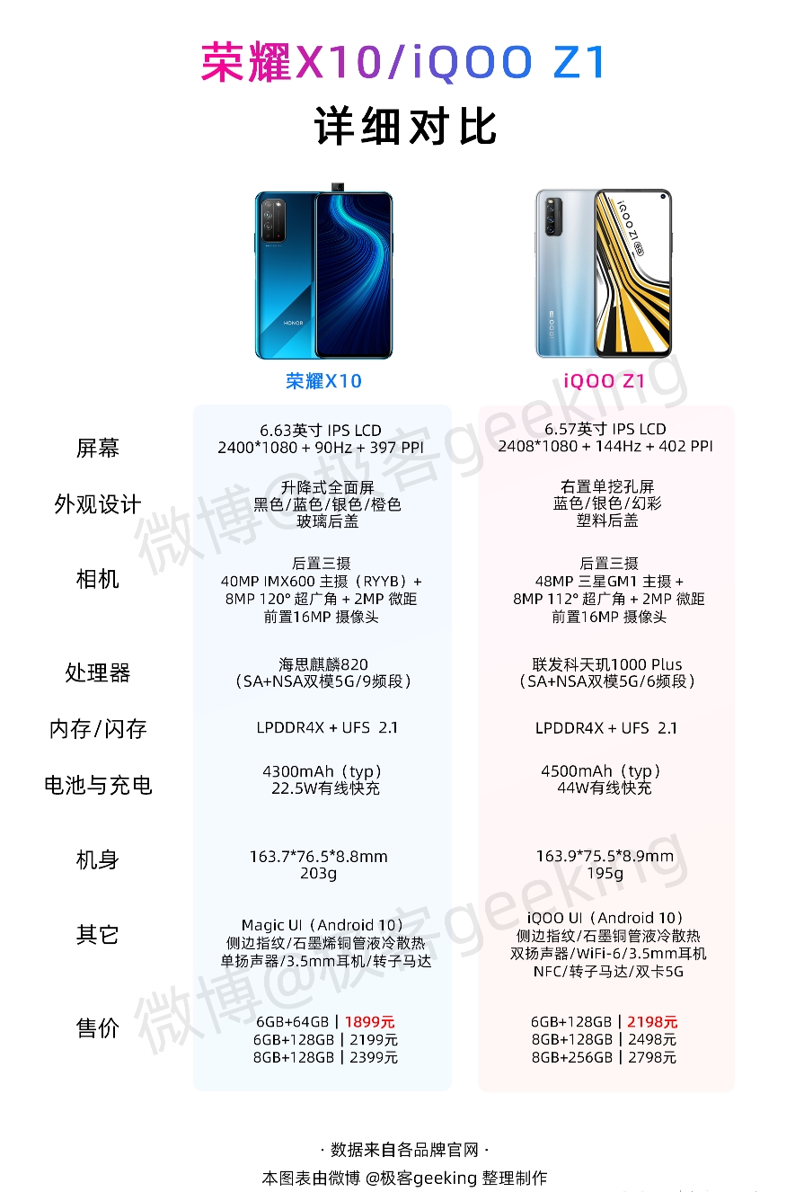 华为荣耀x10报价参数图片