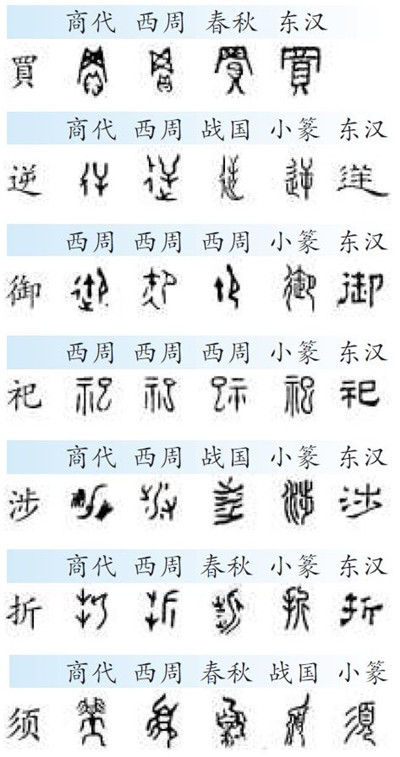 从甲骨文到楷体字 汉字经历了怎样的嬗变 Acfun弹幕视频网 认真你就输啦 W ノ つロ