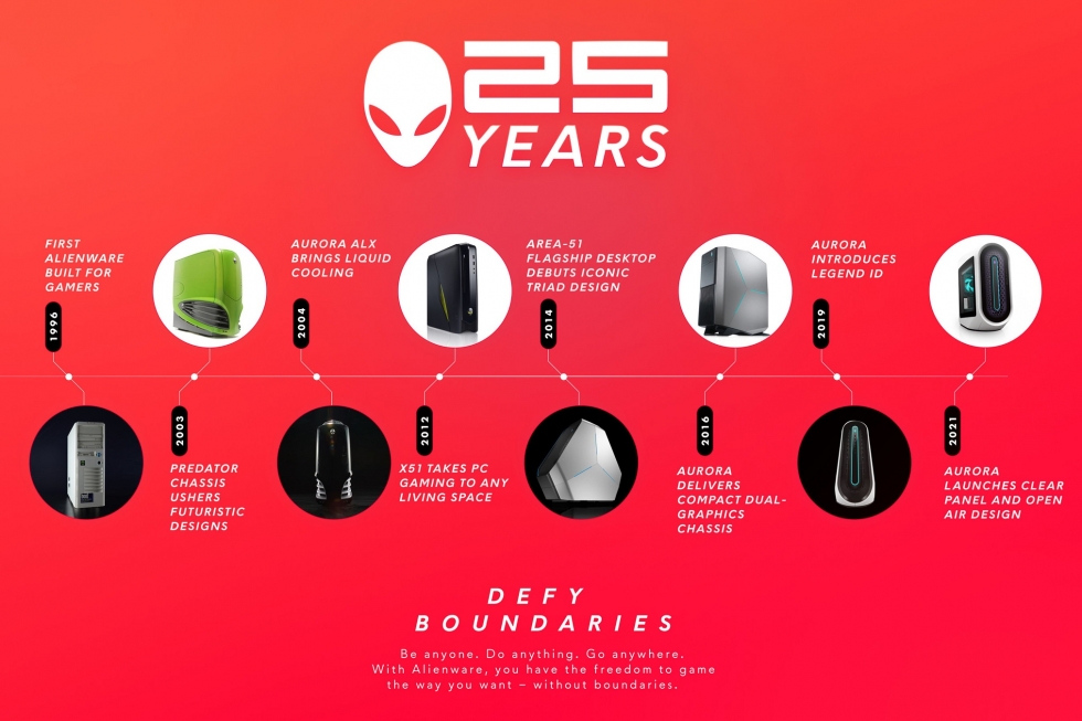 alienware外星人品牌成立25周年预热新款aurora主机