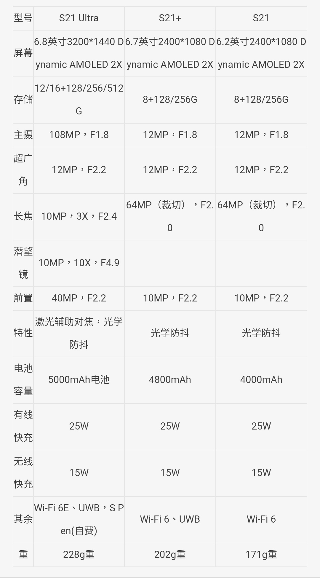 三星s21充电速度图片