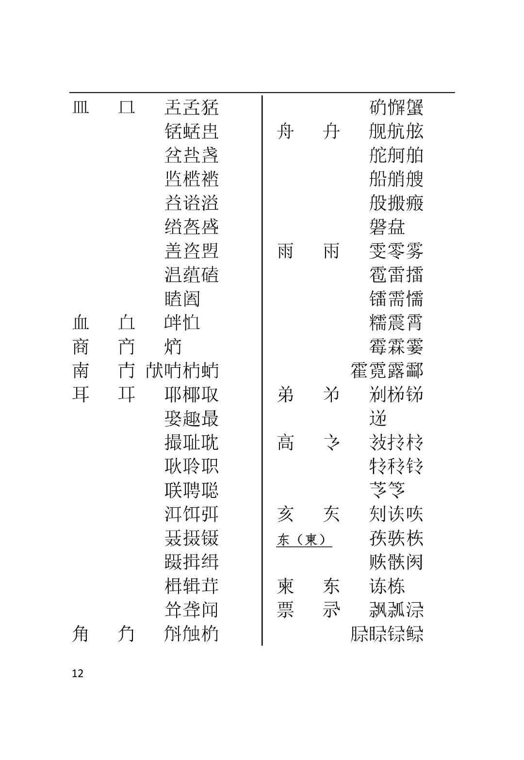 全网最全二简字表