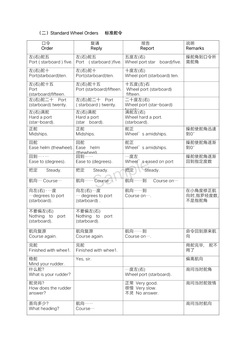 【航海英语听力与会话】车令舵令锚令缆令
