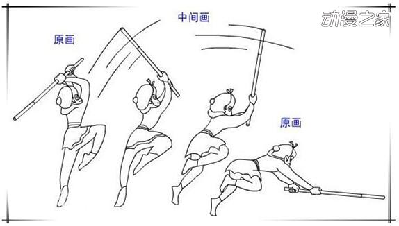 所谓动画中的中间画,是补充原画与原画之间的动作的画.