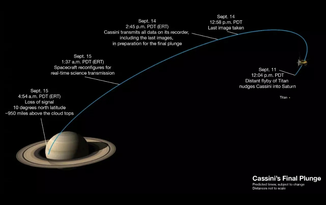 以12万公里/小时的速度冲向土星,大气层摩擦生热使飞船表面的温度每