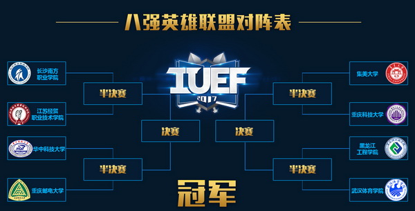 英雄联盟 8强对阵表