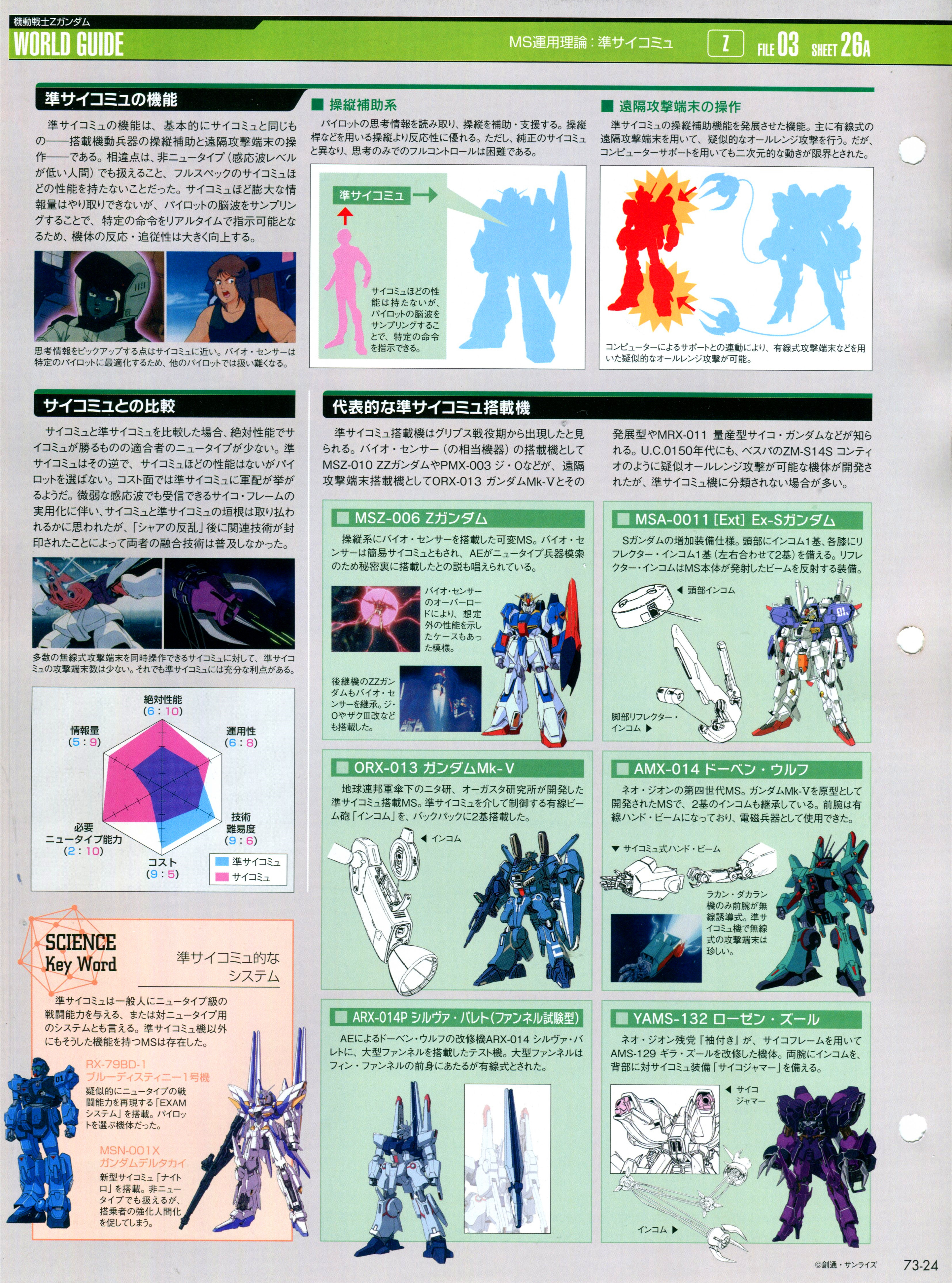 高达完美档案gundam Perfect File Gpf 073 Agx 04 Acfun弹幕视频网 认真你就输啦 W ノ つロ