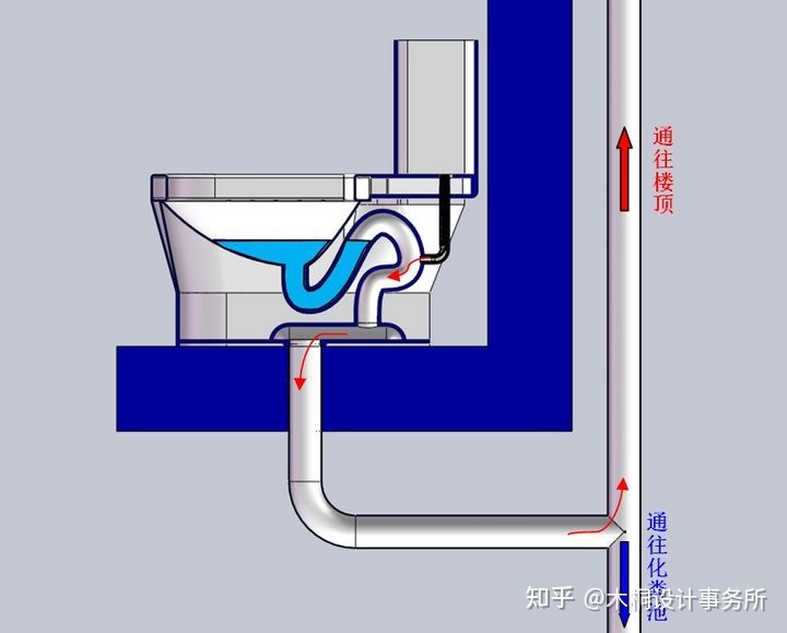 楼上楼下马桶管道图图片