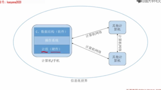 2022王道考研计算机 计算机组成原理