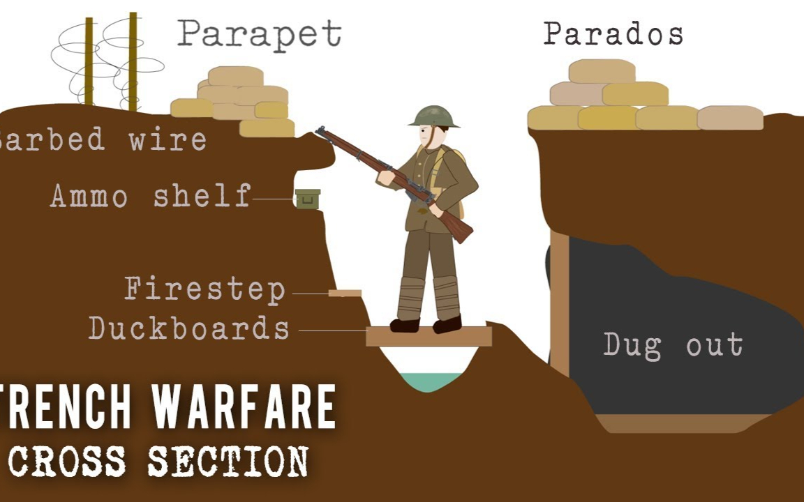 一战战壕结构图图片