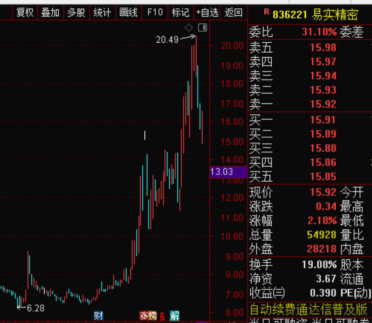 但經過此前的接連上漲 - acfun彈幕視頻網 - 認真你就輸