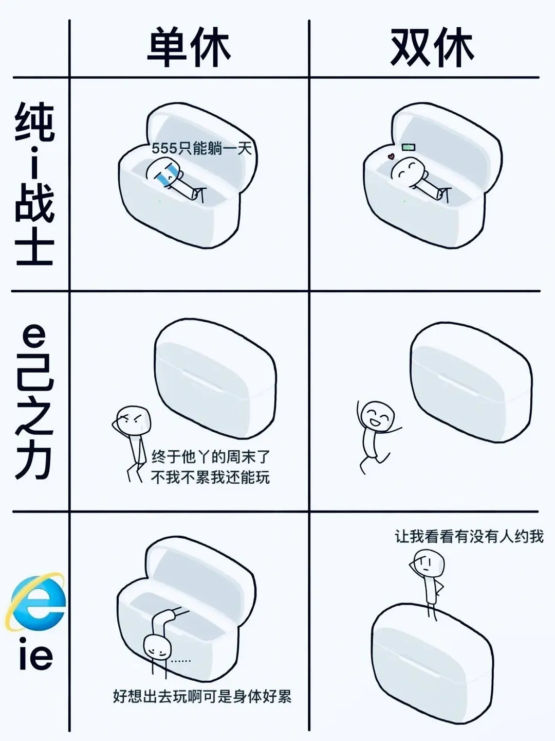 沙雕梗图:ie浏览器:i人和e人的区别
