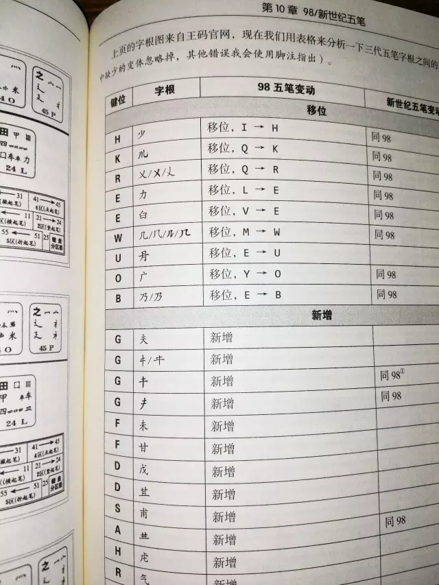 （转载17年的老文章）86五笔/98五笔/新世纪五笔 到底选哪个？