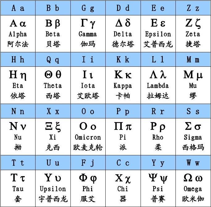 拉脱维亚语字母表图片